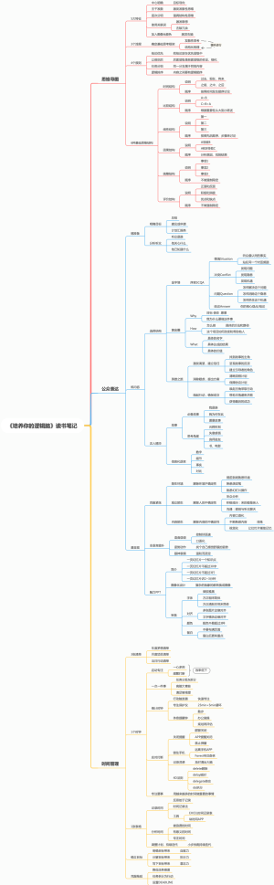 《培养你的逻辑脑》