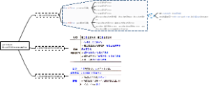 二建管理-第3章-施工进度管理2