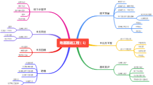 地基基础思维导图