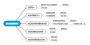 设计响应式布局思维导图
