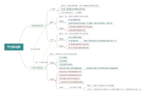 八下平行四边形思维导图