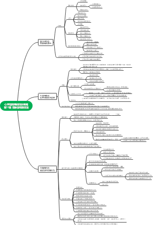 思维导图社区-搜索思维导图-问诊策略