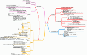 总则民事法律关系
