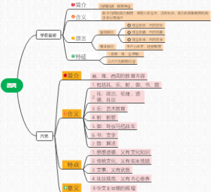 中国教育史导图笔记