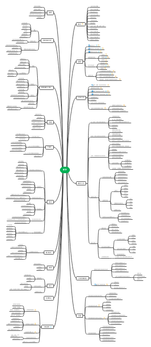 高中数学知识点