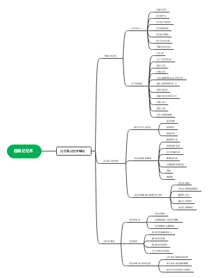 超级记忆术思维导图