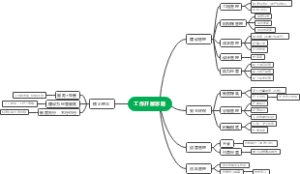 建设管理工作开展思路