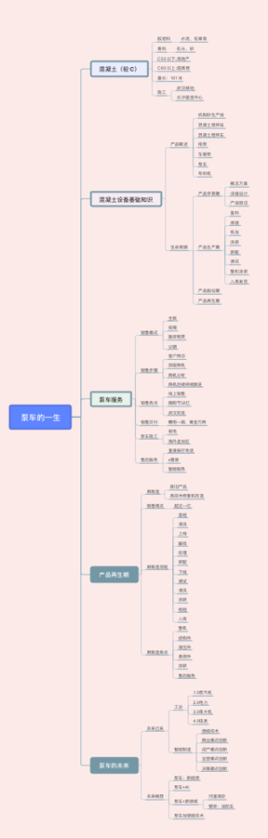 泵车的一生