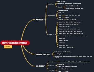 做字工厂思维导图