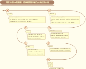 月薪3k到3w的秘密：把模糊愿望转化为可执行流水线