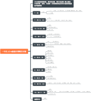 一个月入2w的设计师每日计划