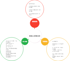 普通人逆袭法则