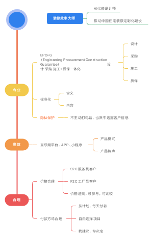 装修效率大师体系