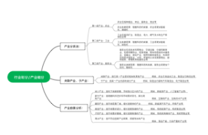产业细分思维导图