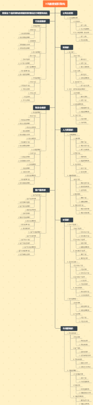 HR最爱组织架构