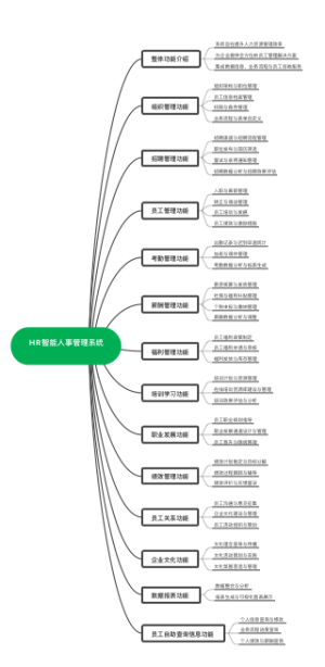 HR智能人事管理系统_