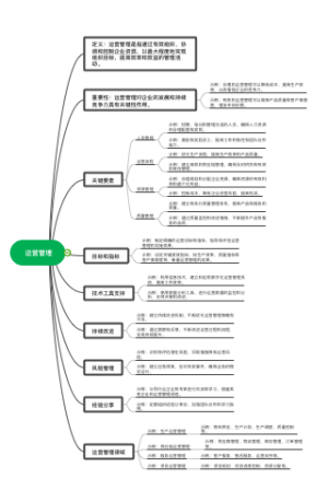 运营管理