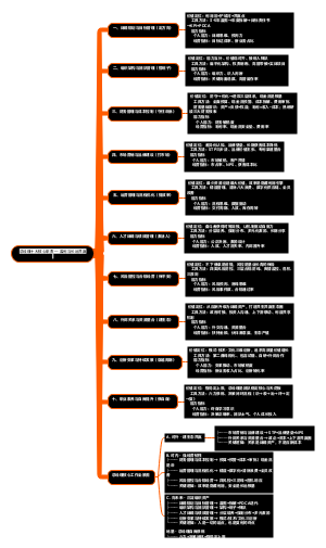 总经理十大核心职责 — 盈利与长远共赢