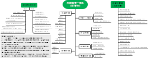 仓储销售一体