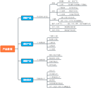 产品套餐