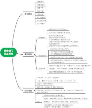 销售部门体系标准