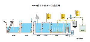 MBR污水处理生产工艺流程图