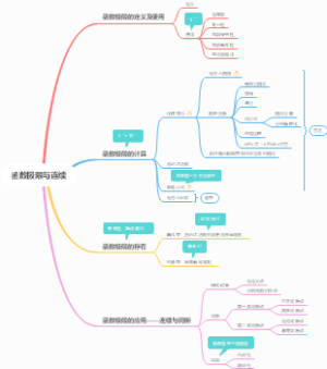 函数极限与连续