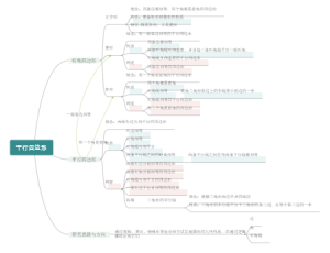 八年级数学课堂笔记