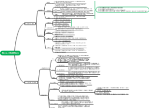 组织人力资源数字转型