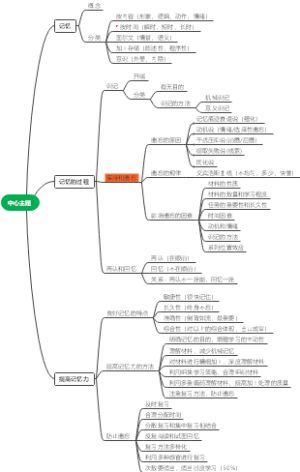 心理学笔记梳理