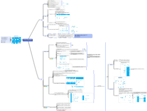 如何找到想做的事——理论实践框架