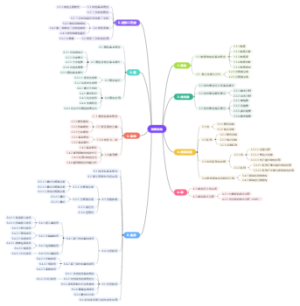 数据结构整体思维导图