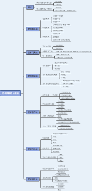 艺术学概论思维导图