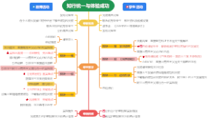 哲学与人生——知行统一与体验成功教学设计