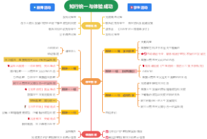 哲学与人生-知行统一与体验成功教学设计