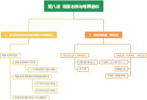 现象本质与明辨是非