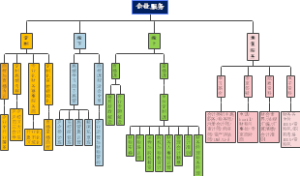 企业服务（彩色）