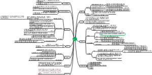 技术qa思维导图