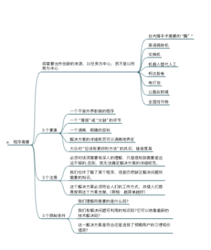 创新与企业家精神