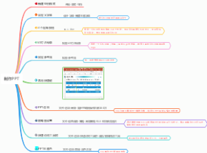 制作PPT小技巧
