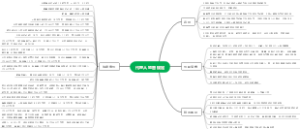 代理人监管规定