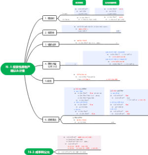 投资性房地产的确认与计量