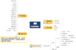 项目计划