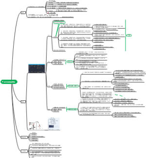 入门基础-产品全生命周期管理
