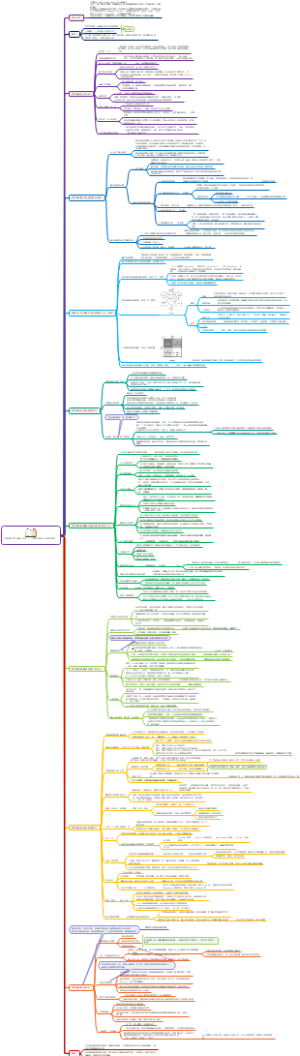 《麦肯锡工作法：个人竞争力提升50的7堂课》