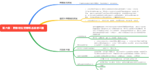 跨撒哈拉贸易思维导图
