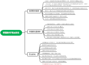 标题的书写和优化