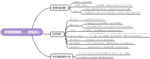 课堂管理知识导图
