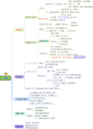 大学规划