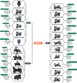 春风警用摩托销售分布图
